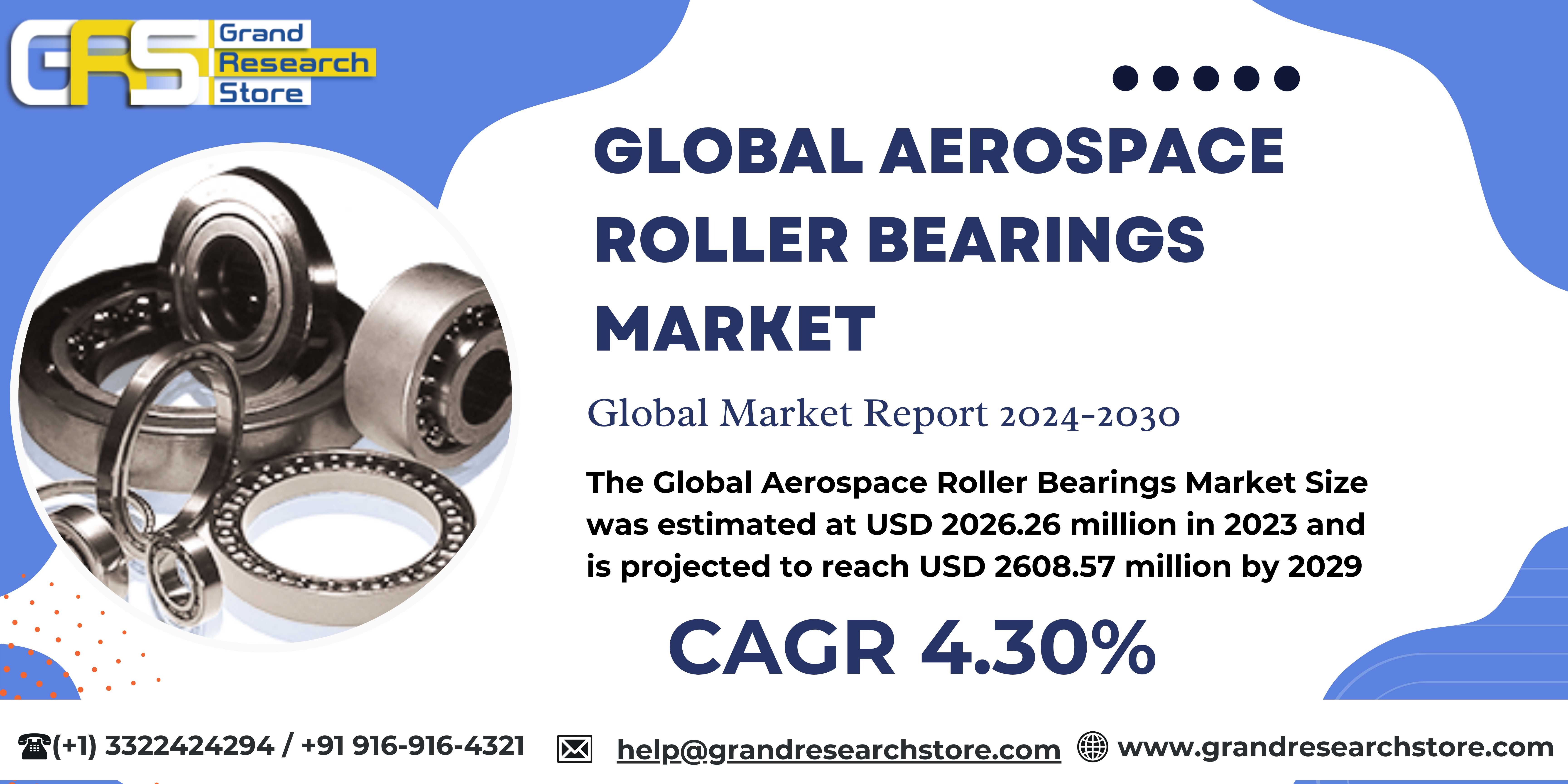 Global Aerospace Roller Bearings Market Research R..