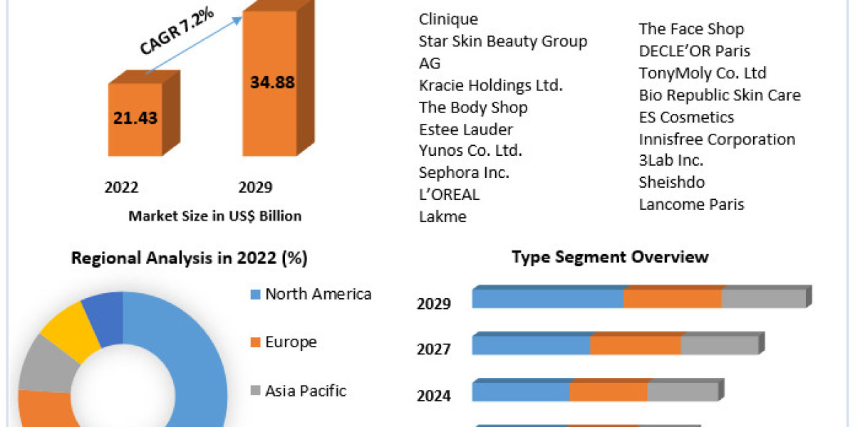 Global Body Scrub Products Market Size, Future Scope, Growth, Share, Trend Analysis, Outlook, Key Players, Business Dema