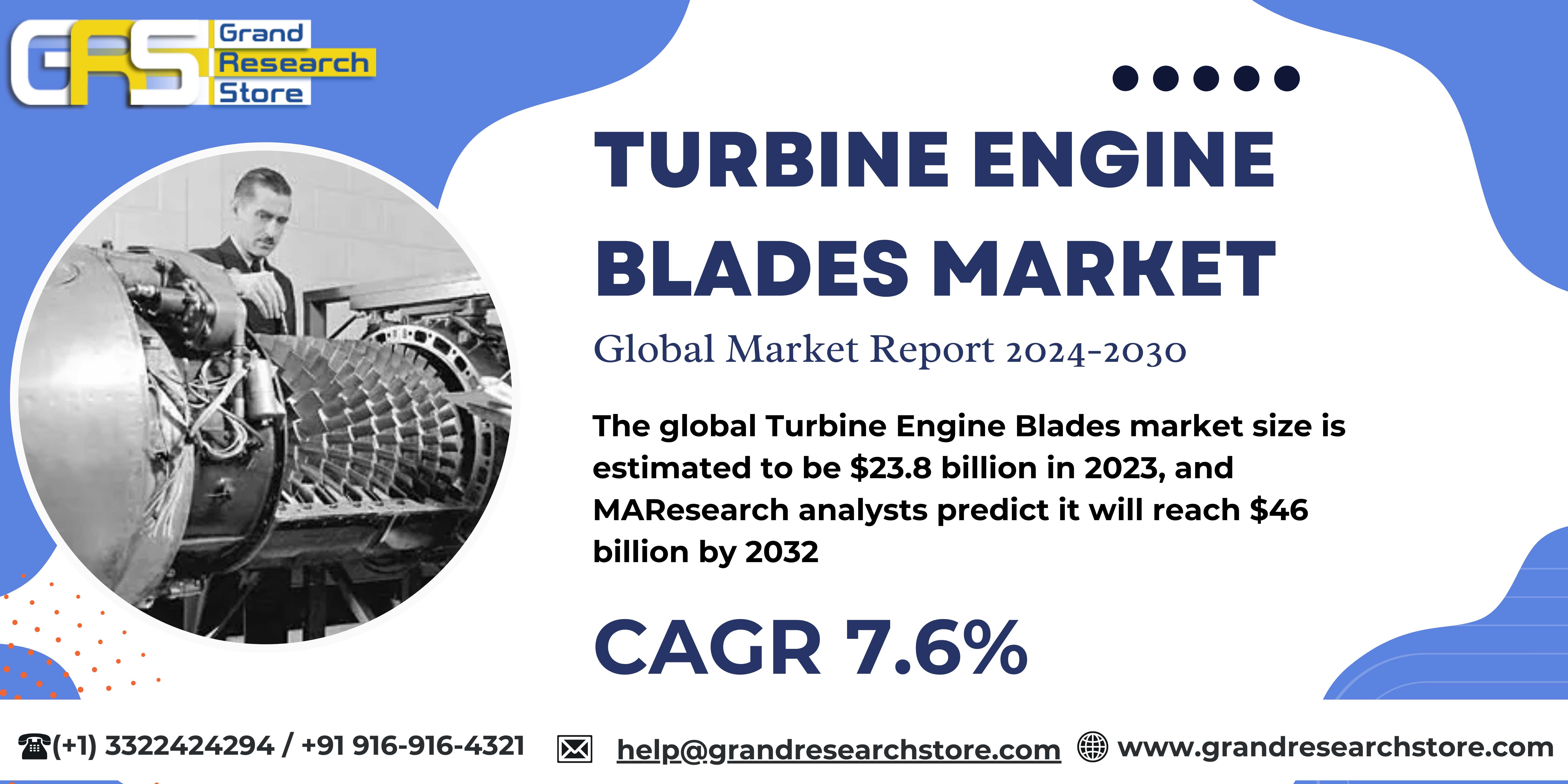 Turbine Engine Blades Market 2024-2030 by Player, ..