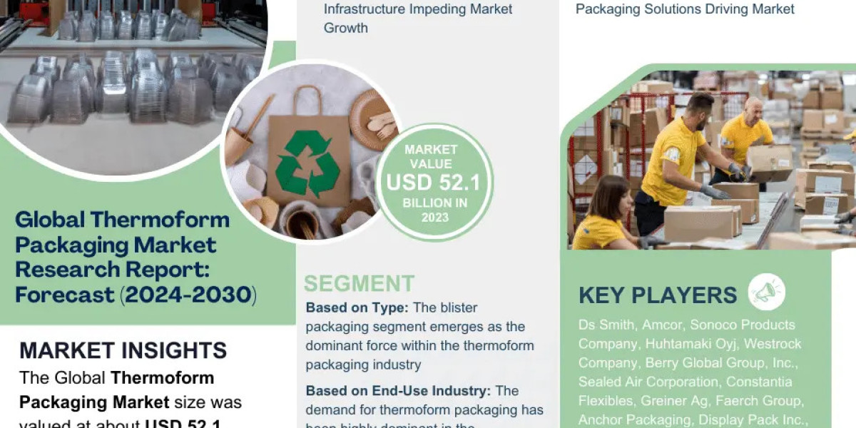 Thermoform Packaging Market Opportunities, Drivers, Trends, and Forecasts by 2030