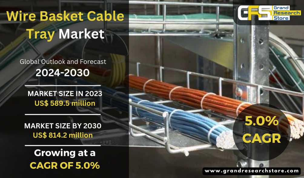 Wire Basket Cable Tray Market, Global Outlook and ..