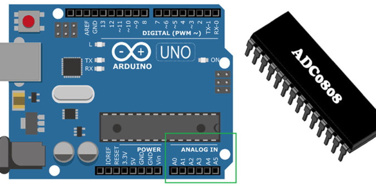 Analog-To-Digital Converters Market Size, Share and Industry Analysis, Report 2024-2032