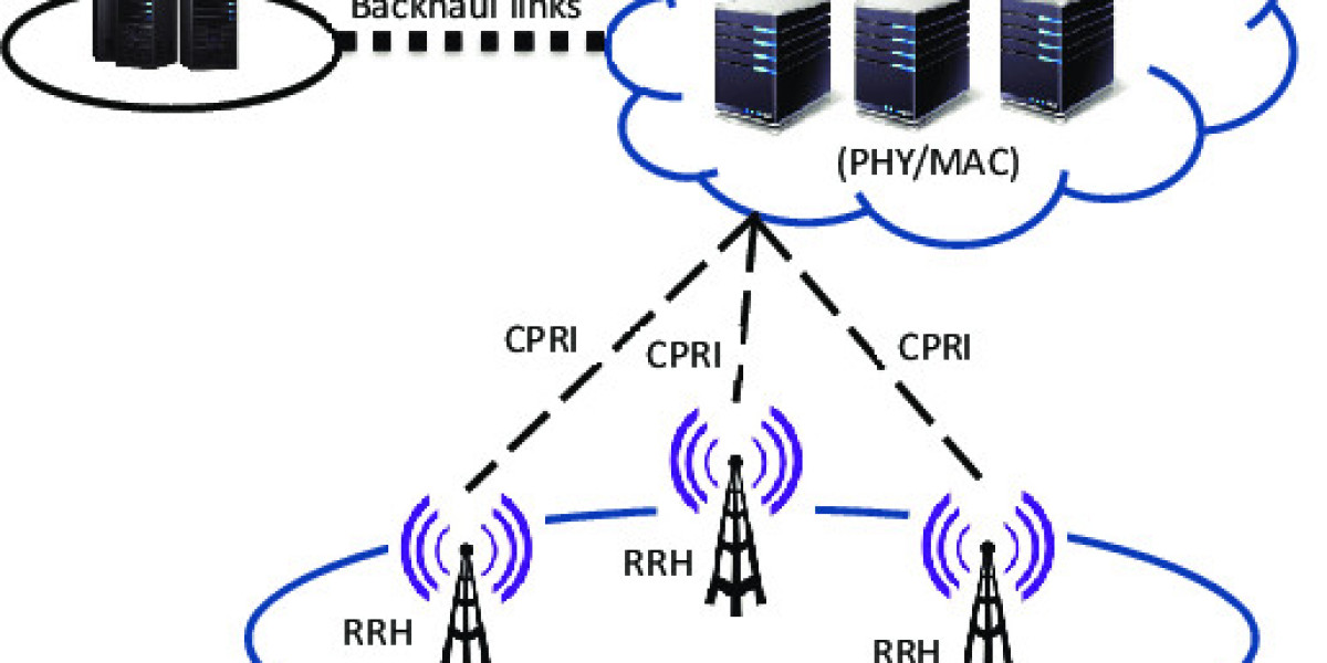 Radio Access Network Market Share, Global Industry Analysis Report 2023-2032