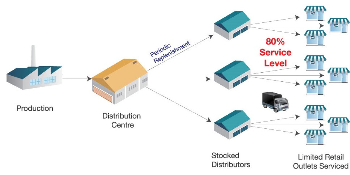 Distribution Component Market Headed for US$ 60.5 Billion Benchmark by 2032