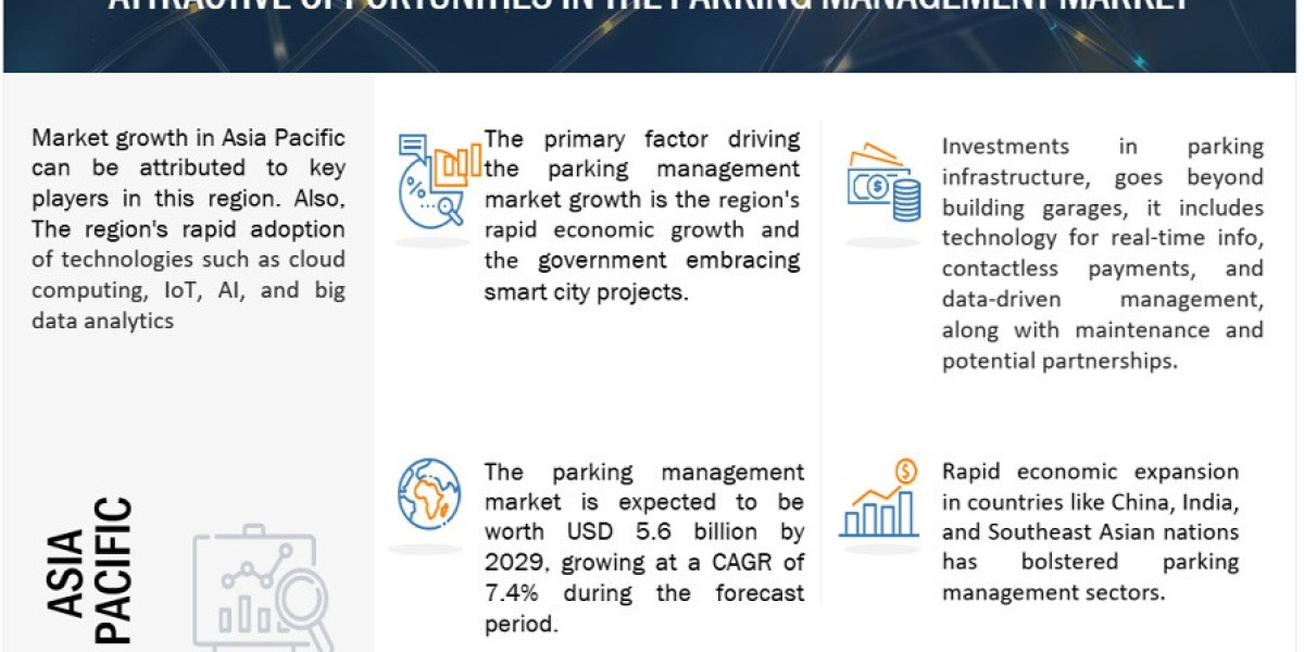 Parking Management System Industry Size, Share, Growth, Trends and Forecast - 2029