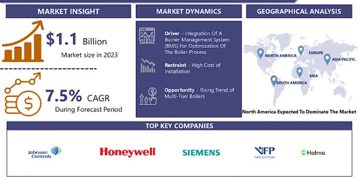 Data Center Fire Detection And Suppression Market Projected To Hit USD 2.1 Billion By 2032
