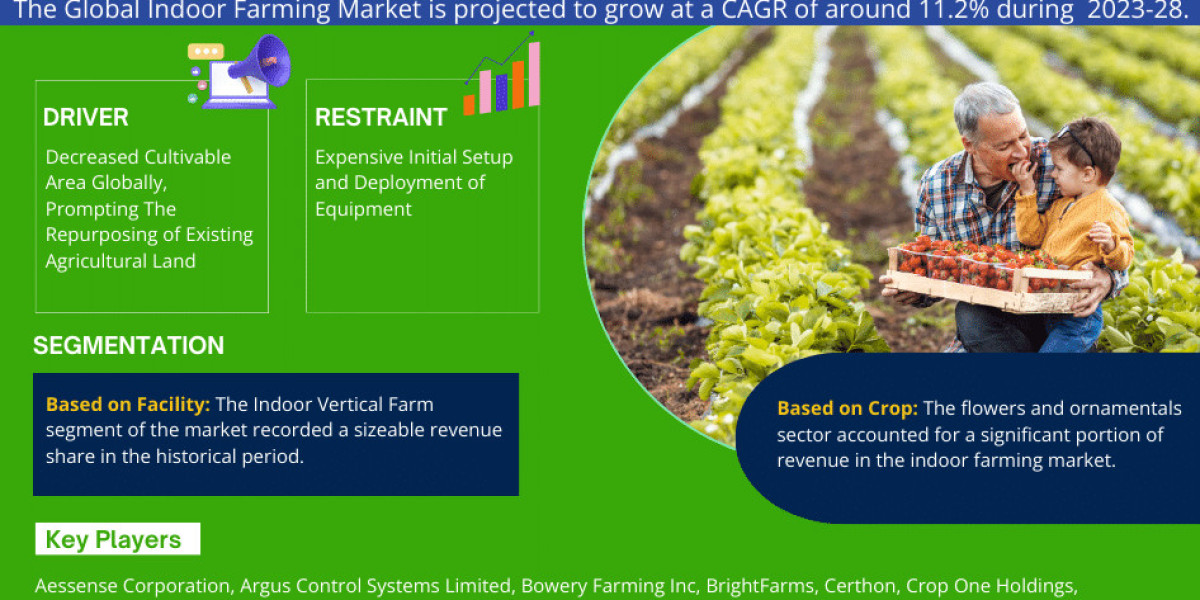 Indoor Farming Market Trend, Development & Future Prospects to 2028