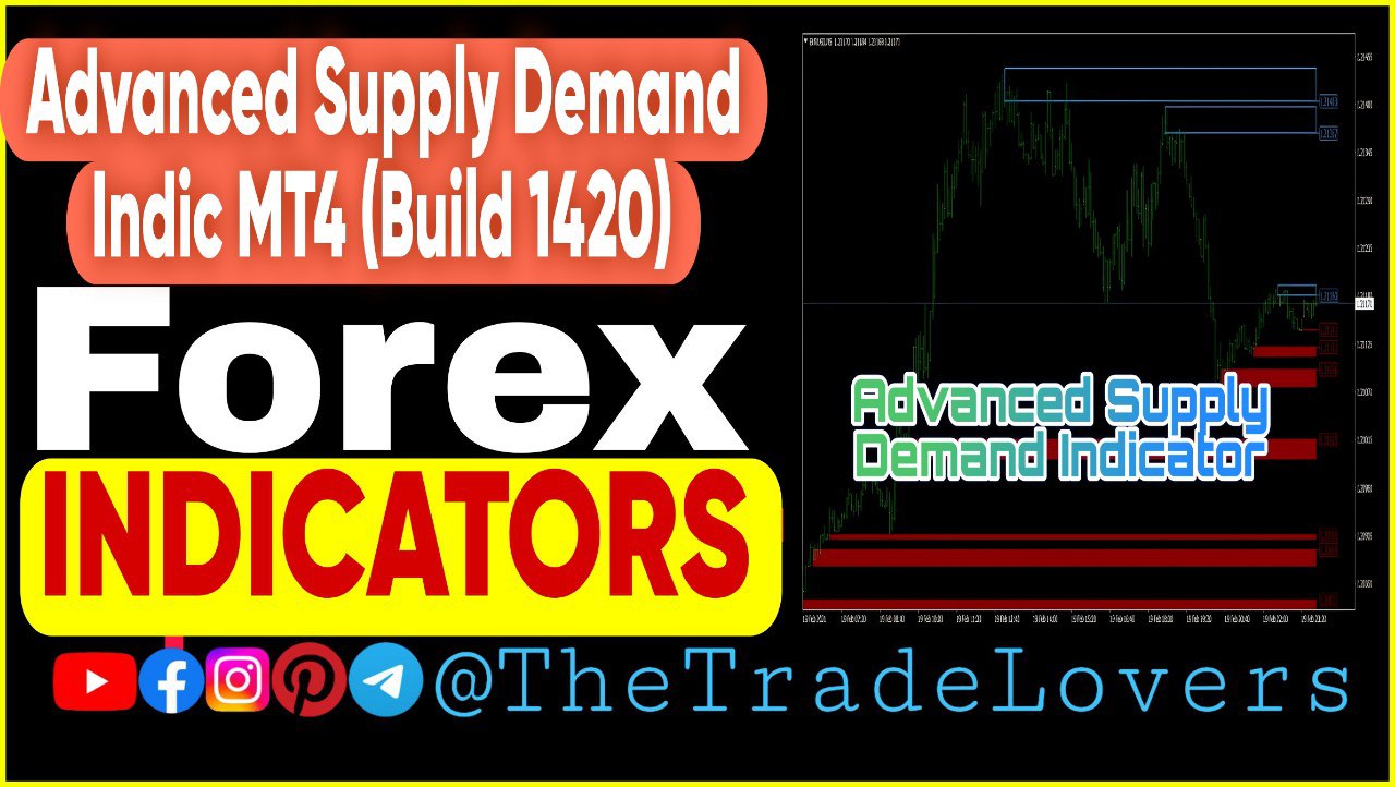 Advanced Supply Demand Indicator MT4 (Works on Build 1420) | Forex MT4 Expert Advisor - Payhip