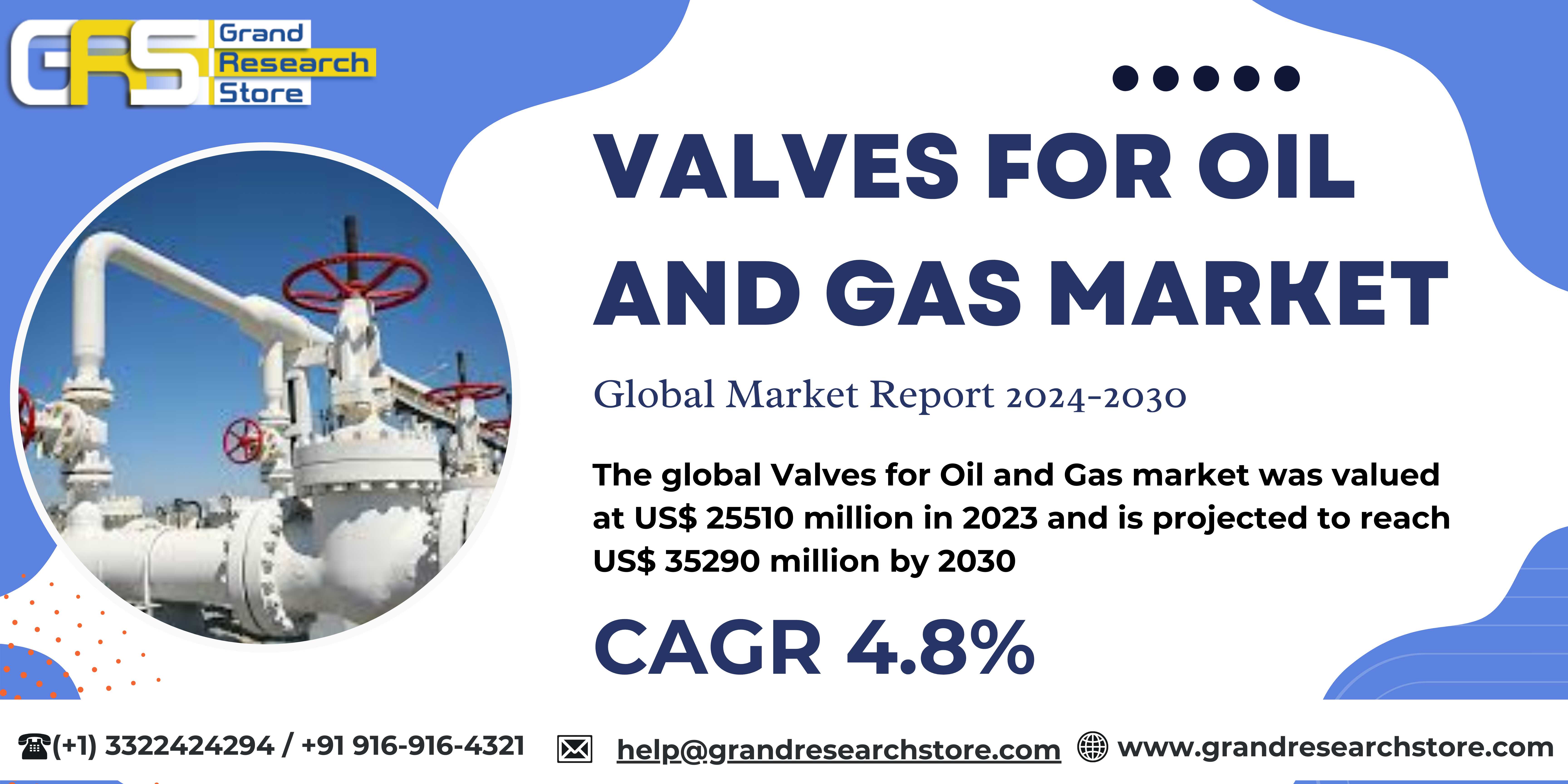 Valves for Oil and Gas Market, Global Outlook and ..