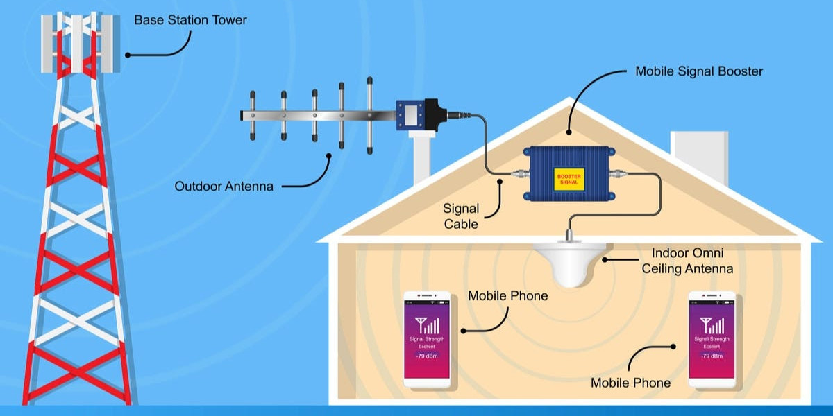 Are Mobile Phone Signal Boosters Safe to Use in the UK?