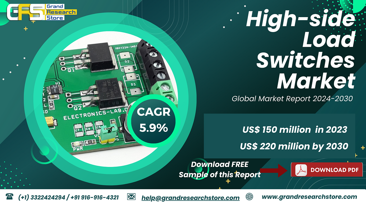 High-side Load Switches Market, Global Outlook and Forecast 2024–2030 | by Naikdipti | Aug, 2024 | Medium