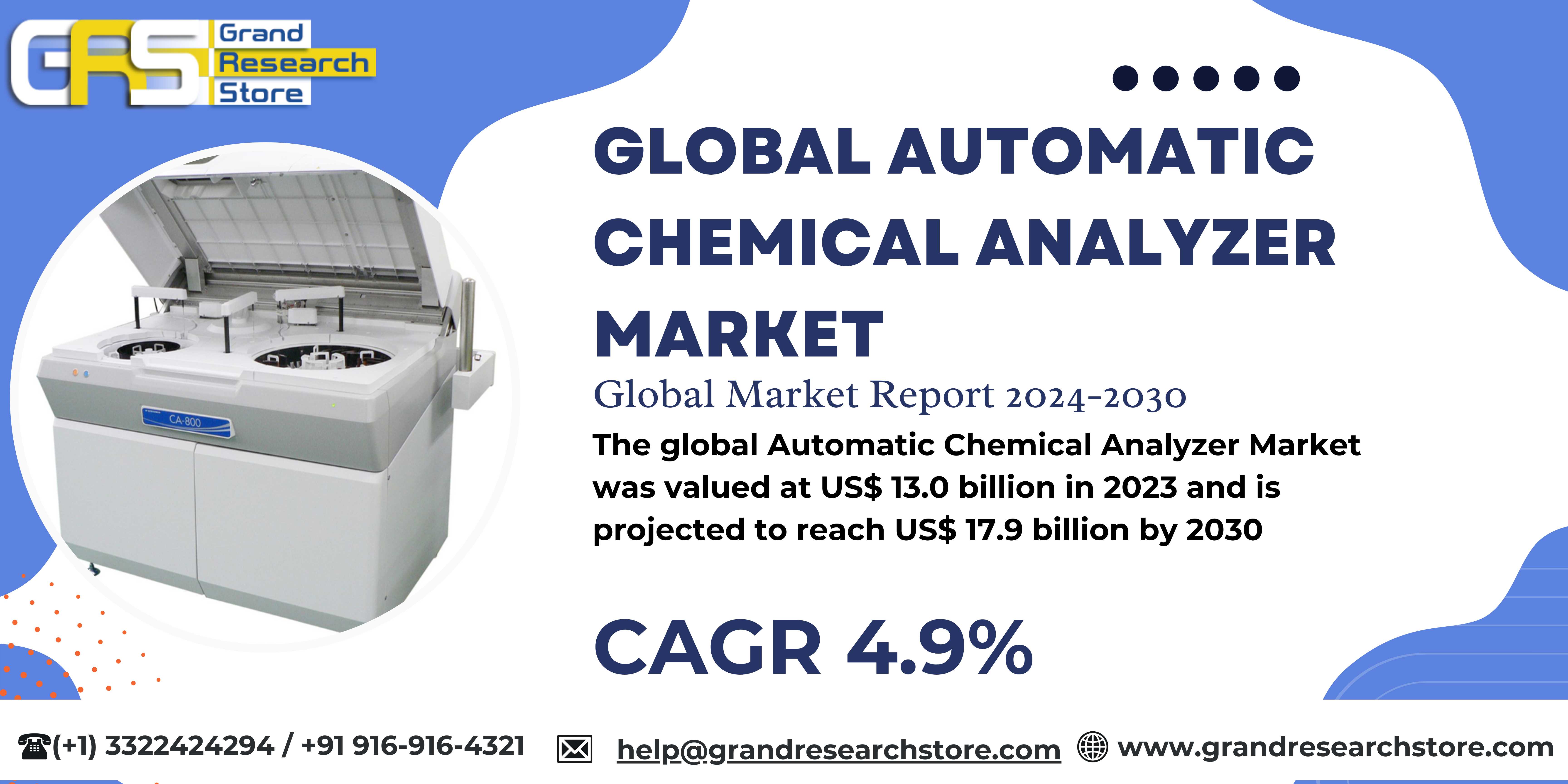 Global Automatic Chemical Analyzer Market Research..