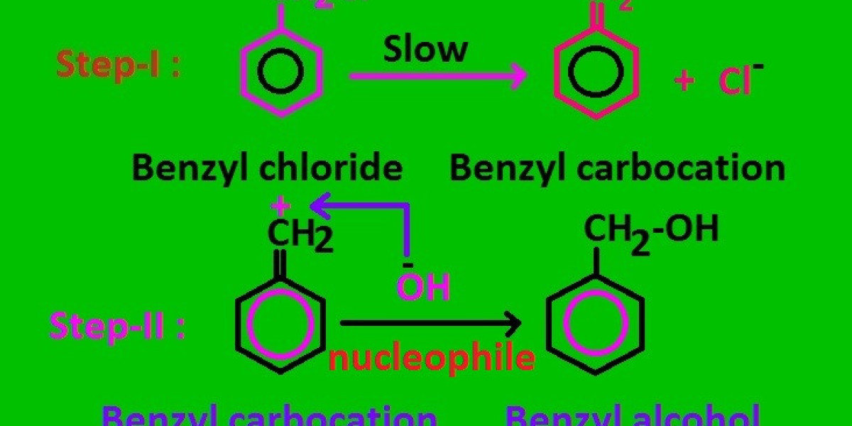 Benzyl Chloride Market Analysis, Size, Share, Growth, Trends, and Forecast by 2031
