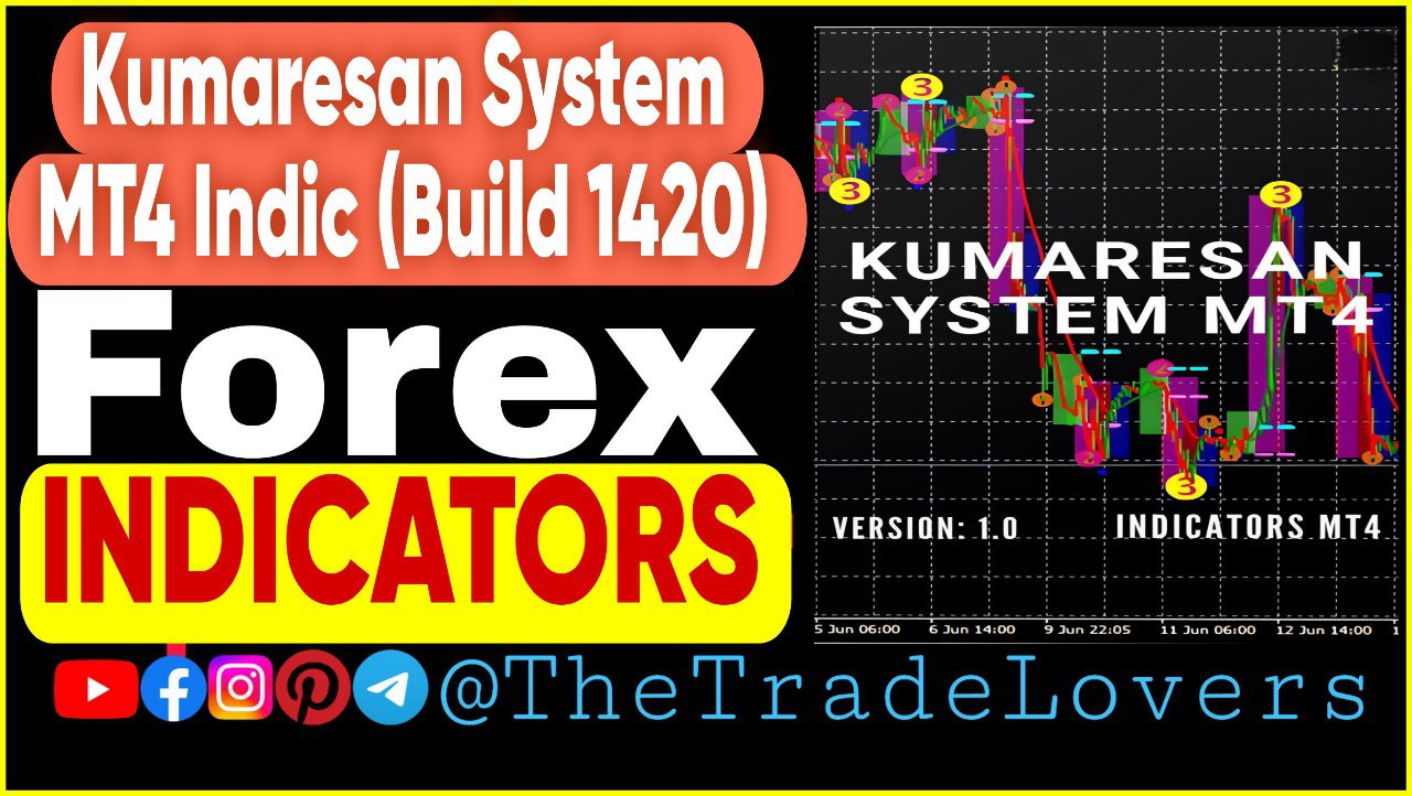 Kumaresan System Indicator MT4 (Works on Build 1420) | Forex MT4 Indicators - Payhip