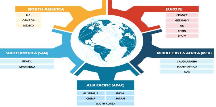 Steering Column Market Size and Forecasts (2021 - 2031), Global and Regional Share, Trends, and Growth Opportunity Analysis