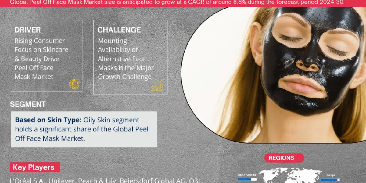 Peel Off Face Mask Market Share, Growth, Trends, Key Players, Investment Opportunities and Future Scope 2030: MarkNtel A