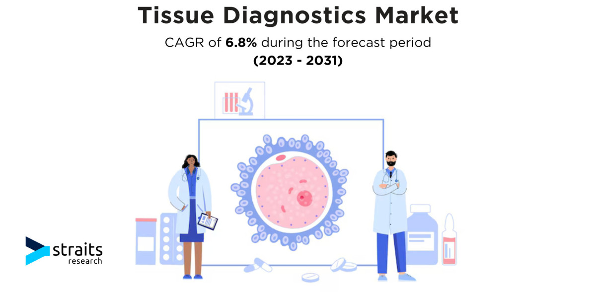 Tissue Diagnostics Market: An In-Depth Analysis