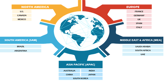 Automotive Electronic Control Unit Market Strategies by 2031