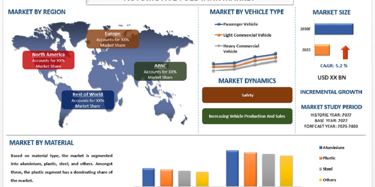 Automotive Fuel Tank Market Size, Share, Growth, Trend And Forecast to 2030