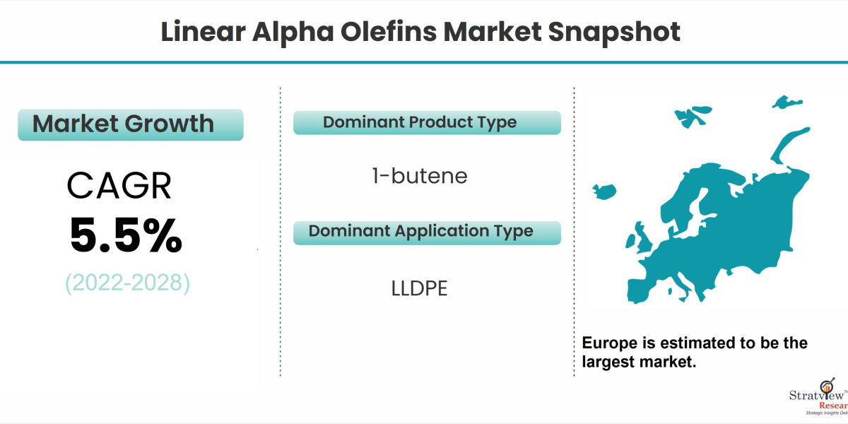 Linear Alpha Olefins in Synthetic Lubricants: Market Dynamics and Opportunities