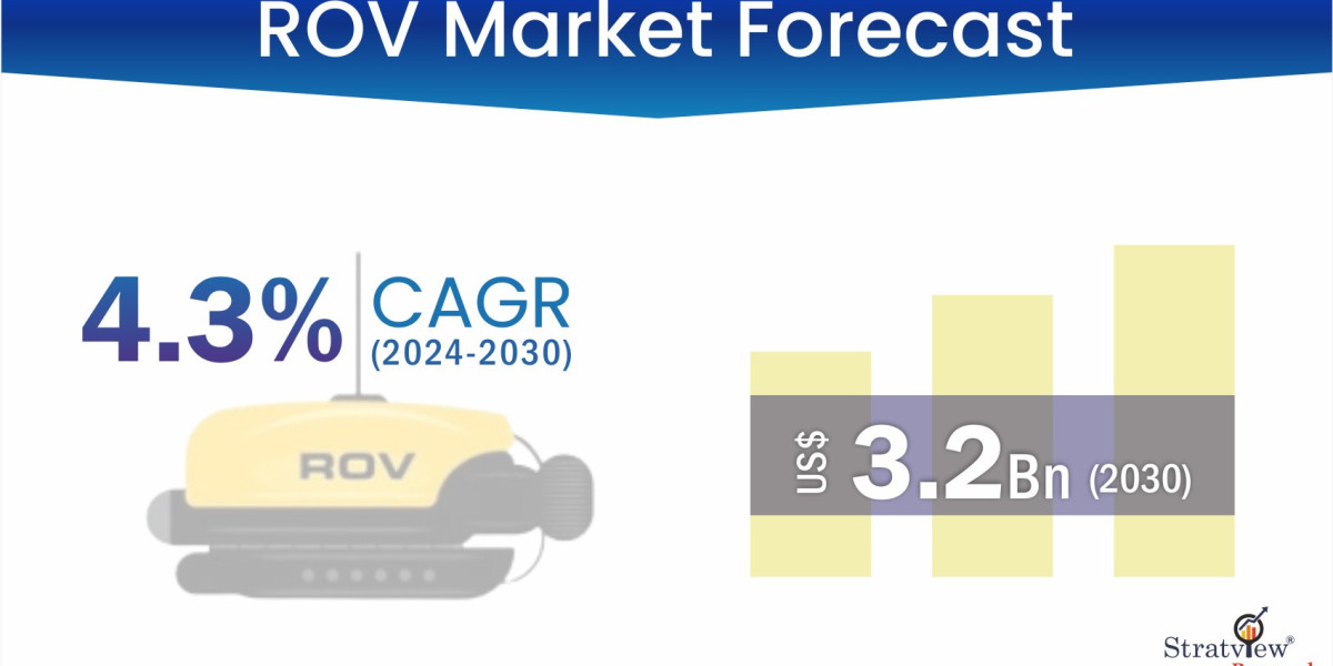 Challenges in the ROV Market and Strategies for Overcoming Them