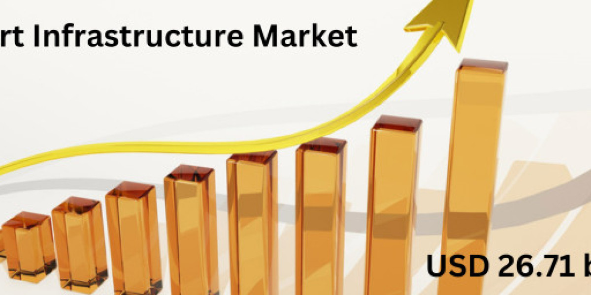 Airport Infrastructure Market to reach USD 26.71 billion by 2031.