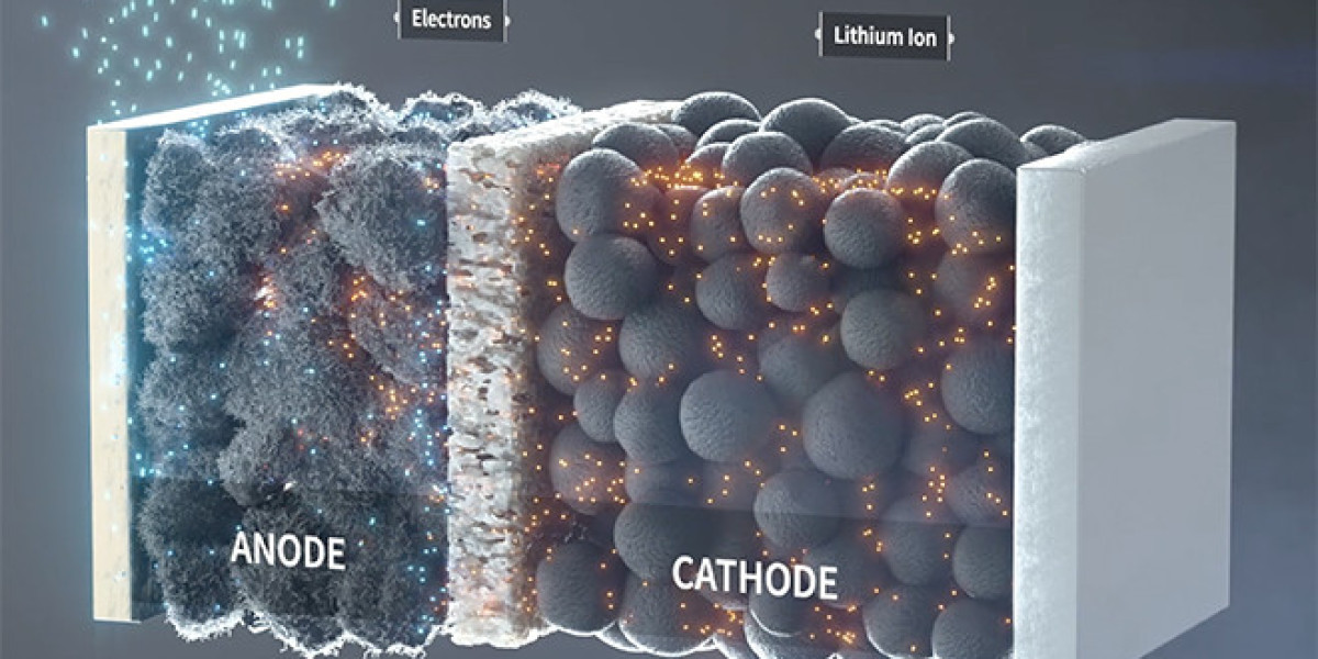 Silicon Anode Battery Market Size, Share, Growth, Opportunities and Global Forecast to 2032