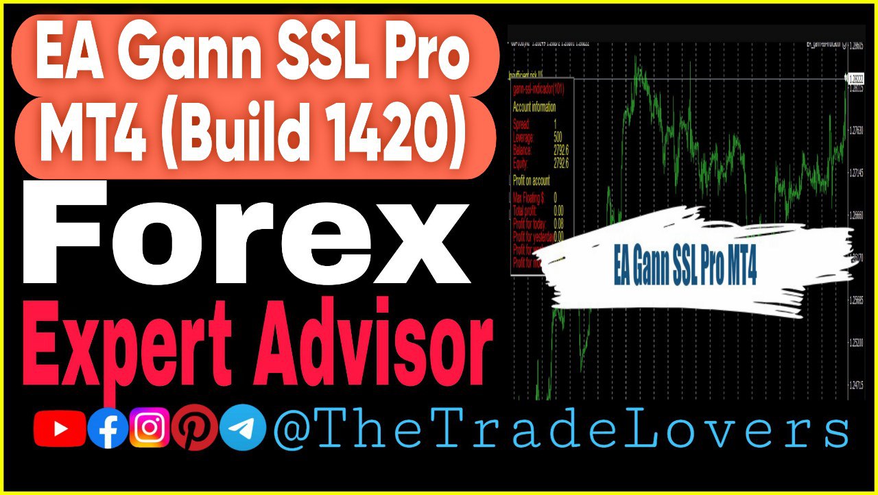 EA Gann SSL MT4 Sets (Works on Build 1420) | Forex Robot | MT4 Expert Advisor - Payhip