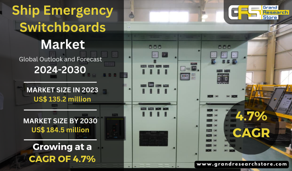 Ship Emergency Switchboards Market, Global Outlook and Forecast 2024–2030 | by Naikdipti | Aug, 2024 | Medium