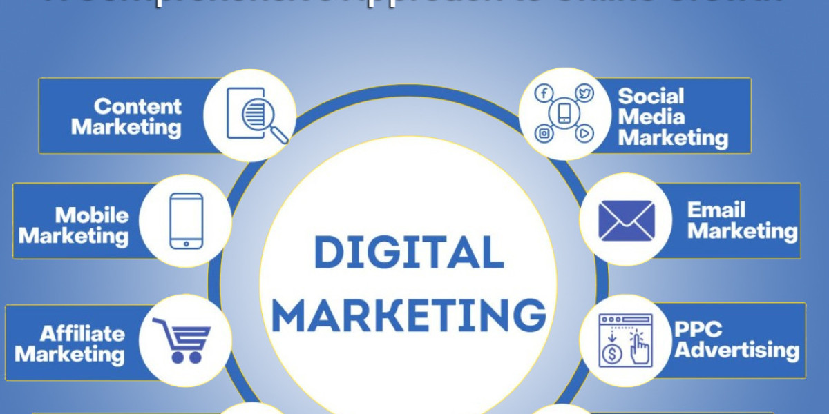 Digital Marketing Services: A Comprehensive Approach to Online Growth