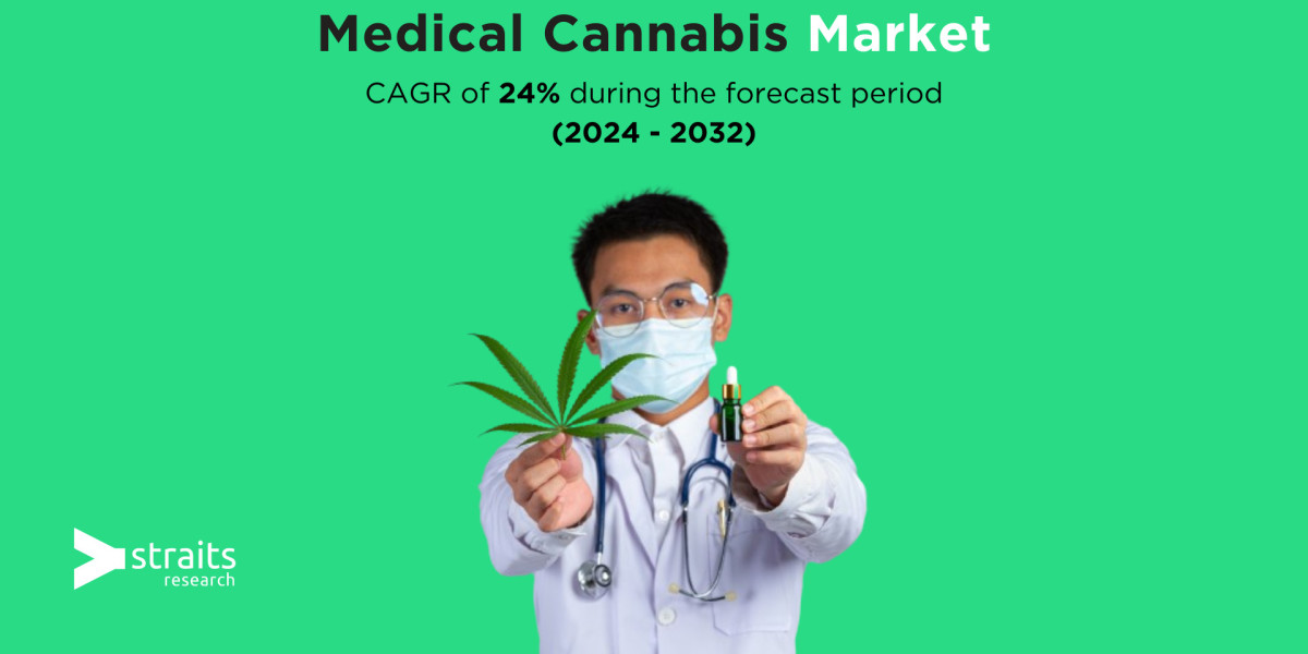 Medical Cannabis Market Growth Analysis | 2032