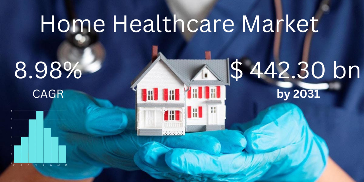 Home Healthcare Market - Role of Leading Players in Global Growth