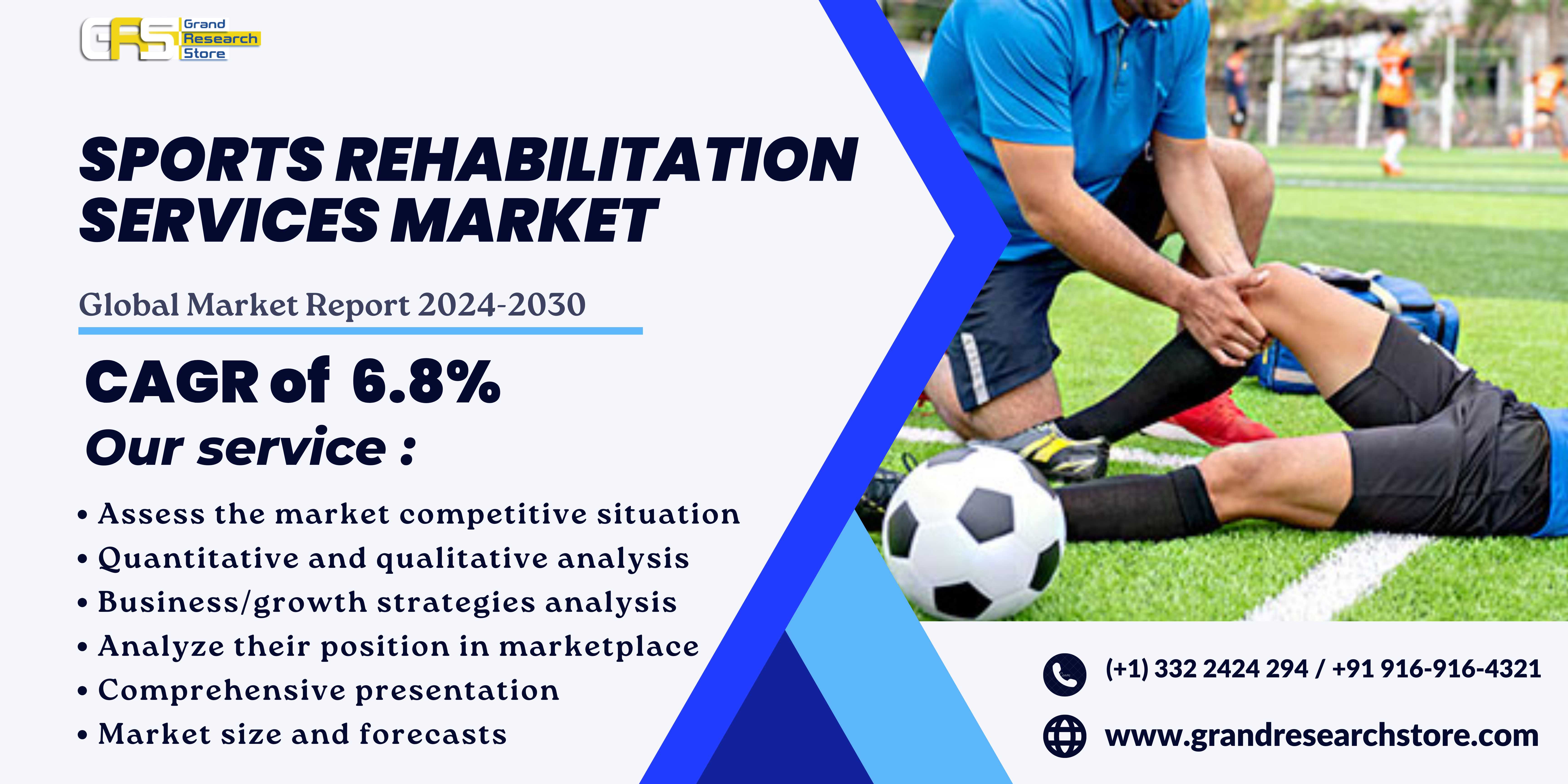 Sports Rehabilitation Services Market, Global Outl..