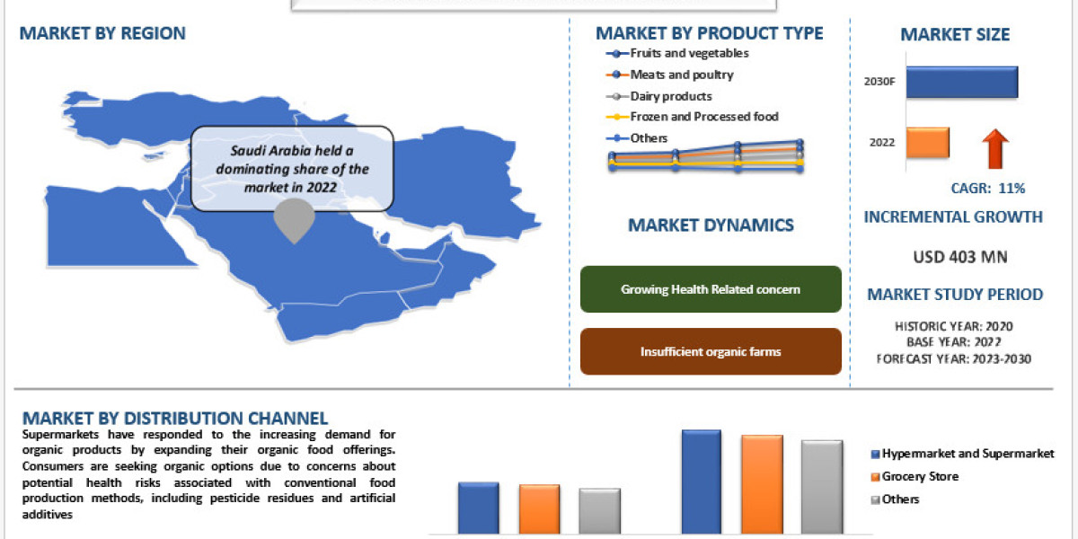 Cultivating Growth: Government Initiatives Driving the Organic Food Movement in Saudi Arabia