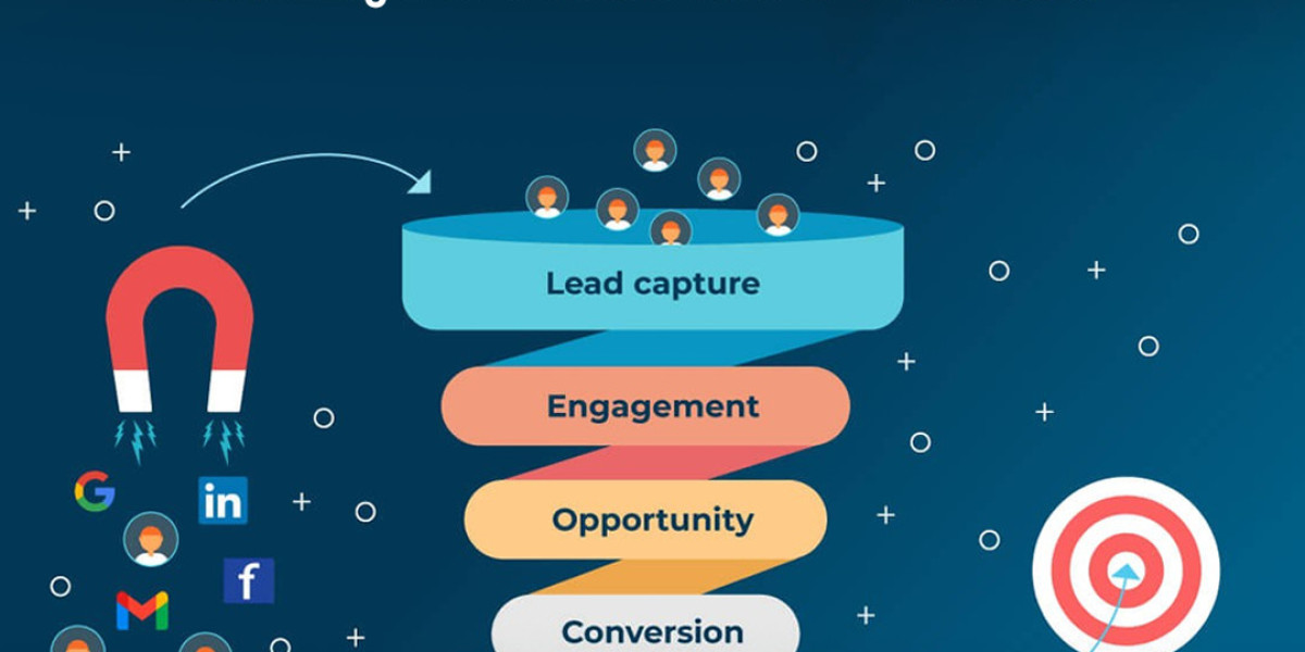 The Role of BPO in Enhancing Lead Generation and Business Growth