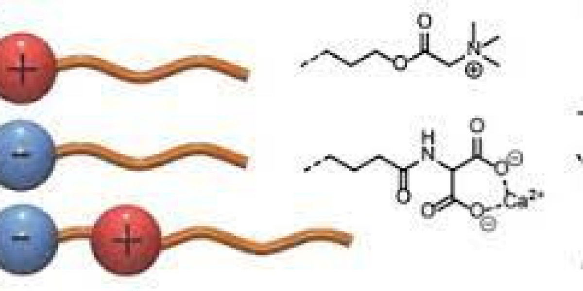Glutamate Surfactant Market: Future Opportunities, Analysis & Outlook Report to 2032