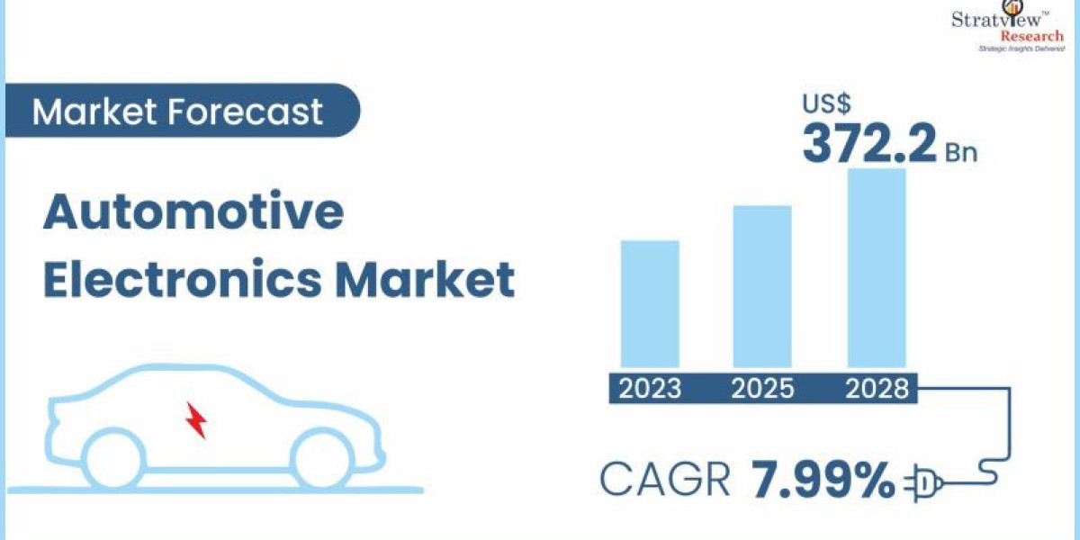 Automotive Electronics Market to Witness Robust Expansion Throughout the Forecast Period 2023 - 2028