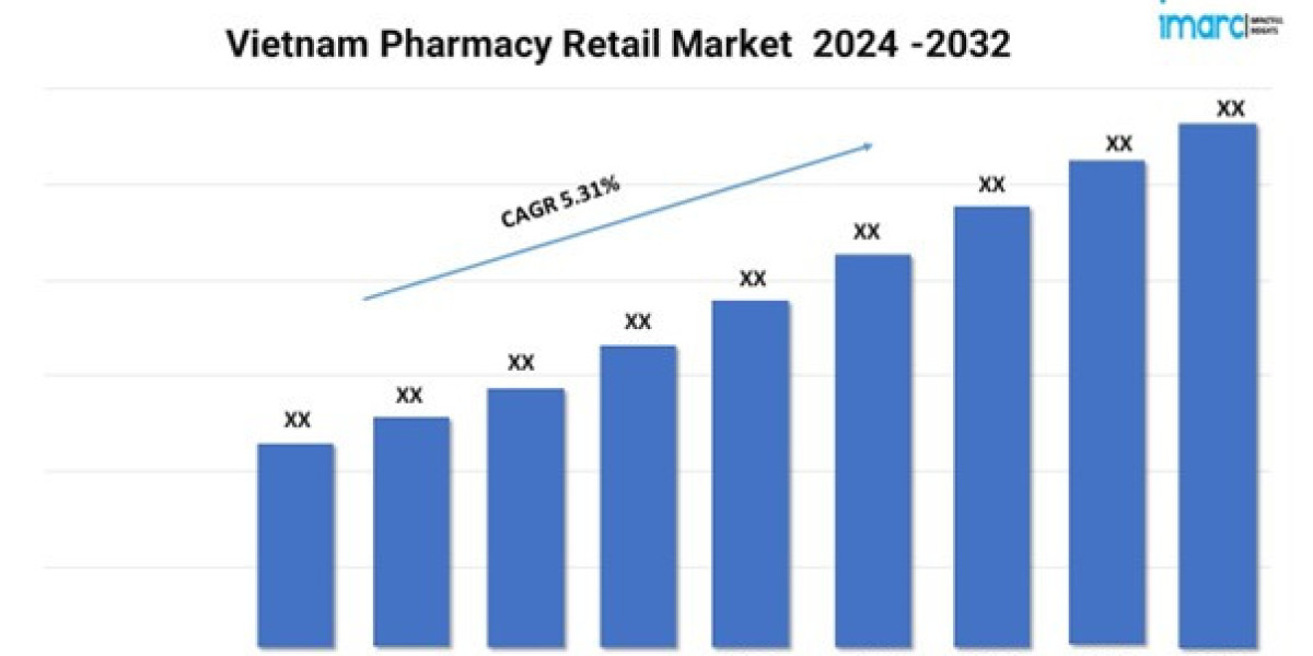 Vietnam Pharmacy Retail Market Size, Share, Trends, Report 2032