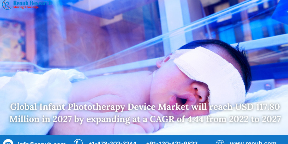 infant phototherapy device market And Global Forecast Report 2024-2032