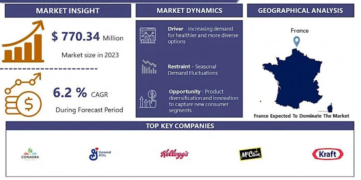 French Toast Market Size, Leading Competitors and Growth Trends by 2032 | IMR