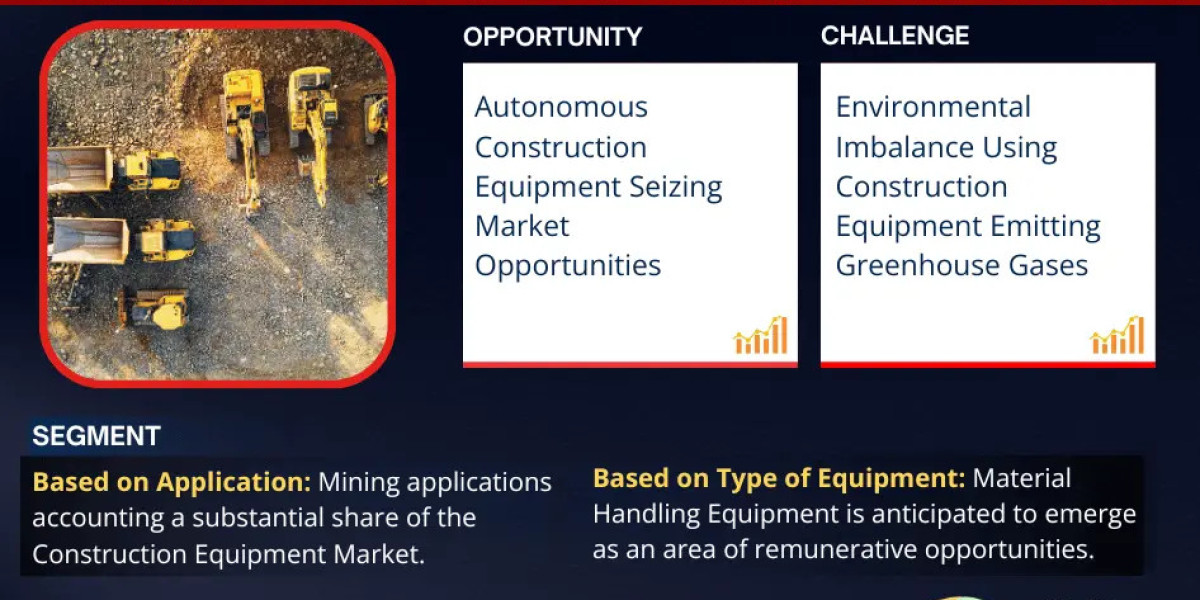 Construction Equipment Market Size, Share, In-Depth Insights, Future Opportunity, Top Companies
