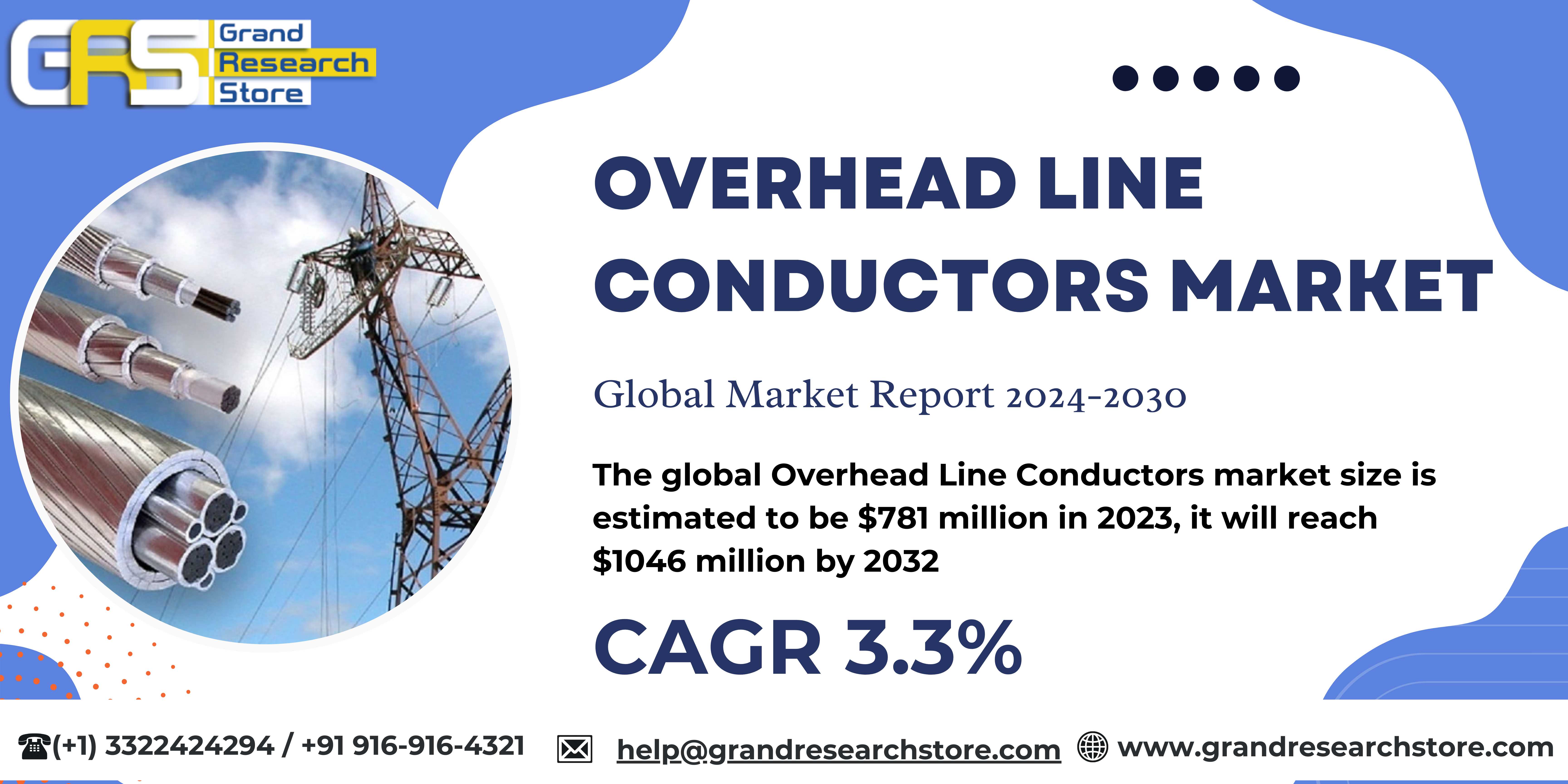 Overhead Line Conductors Market 2024-2030 by Playe..