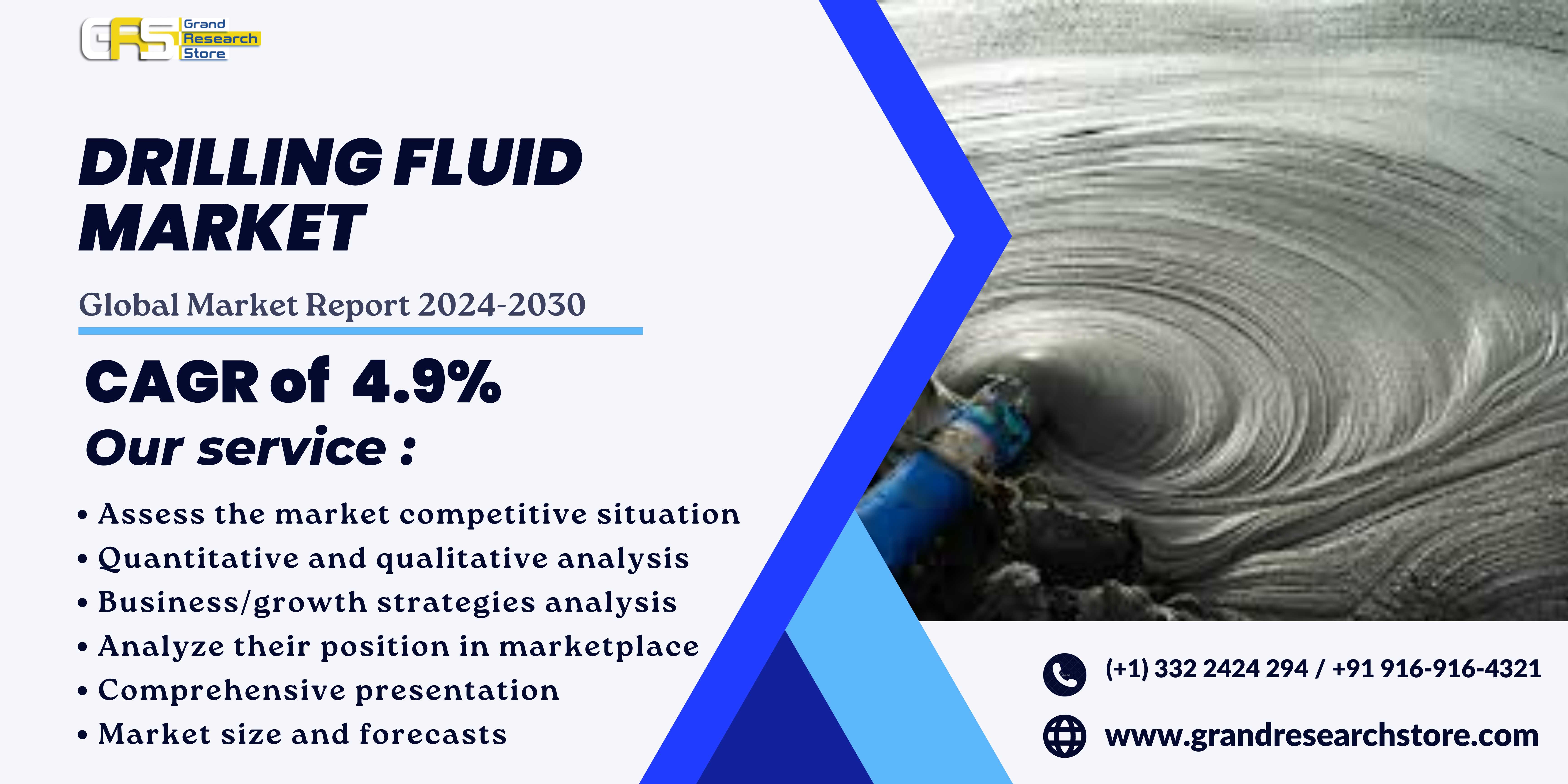 Drilling Fluid Market, Global Outlook and Forecast..