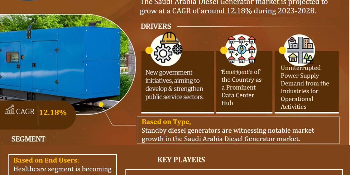 Saudi Arabia Diesel Generator Market: Key Finding, Latest Industry Trends, Growth Status, Revenue and Forecast to 2028