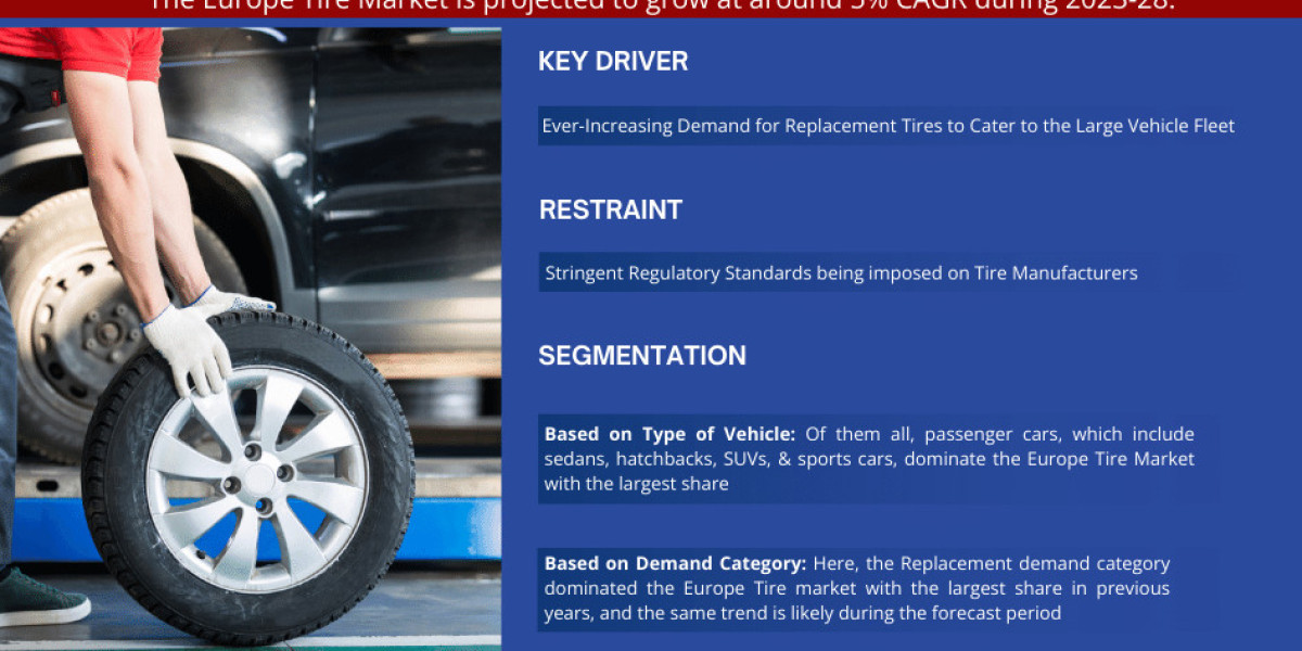 Europe Tire Market: Key Finding, Latest Industry Trends