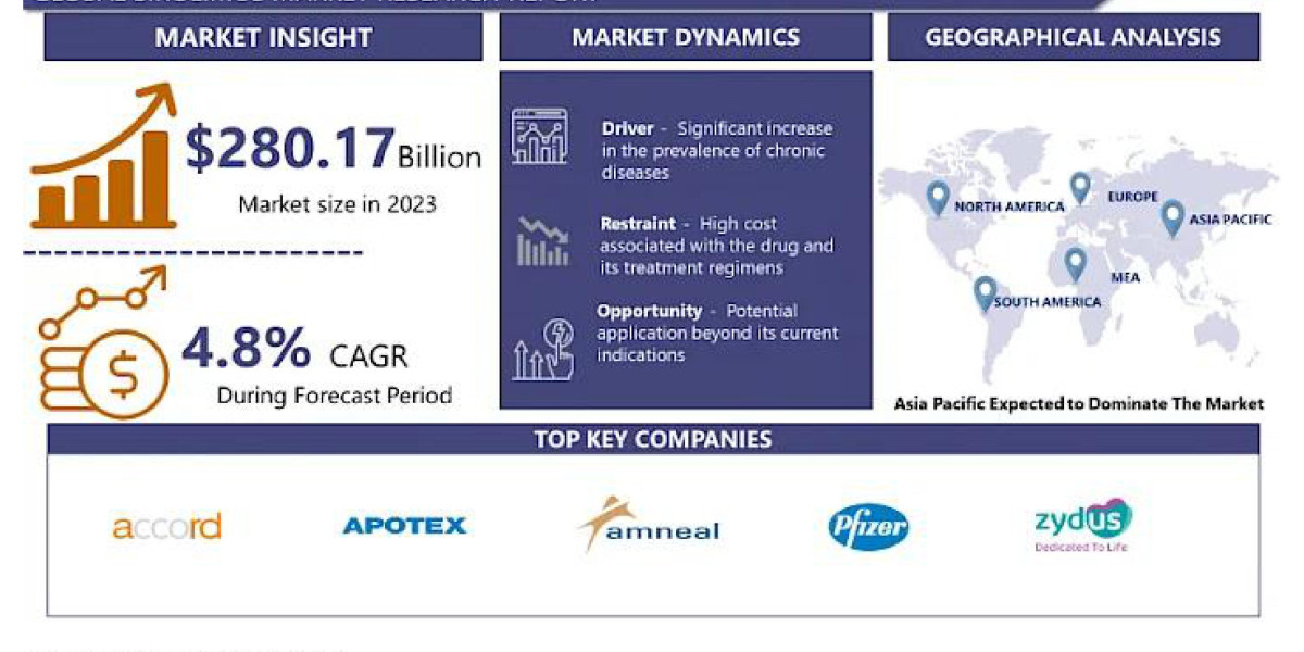 Sirolimus Market: Transforming Treatment and Market Dynamics