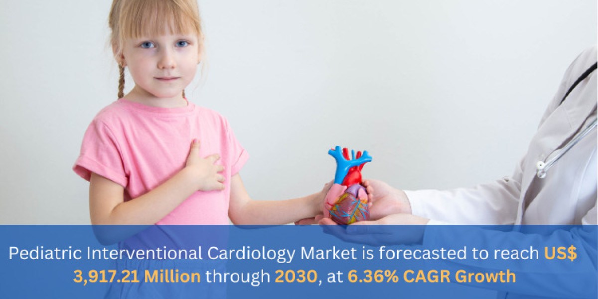 Pediatric Interventional Cardiology Market And Global Forecast Report 2024-2030