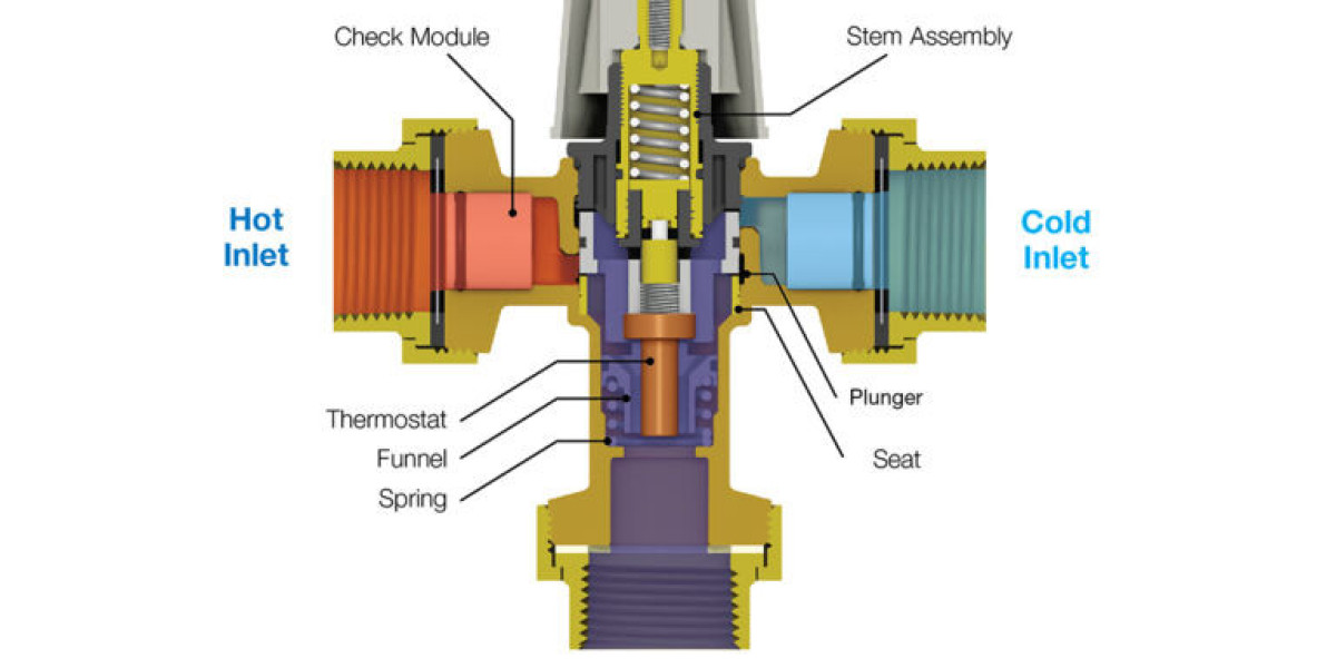 Thermostatic Mixing Valves Market: Detailed Analysis by Latest Trends, Demand and Forecast Report to 2032