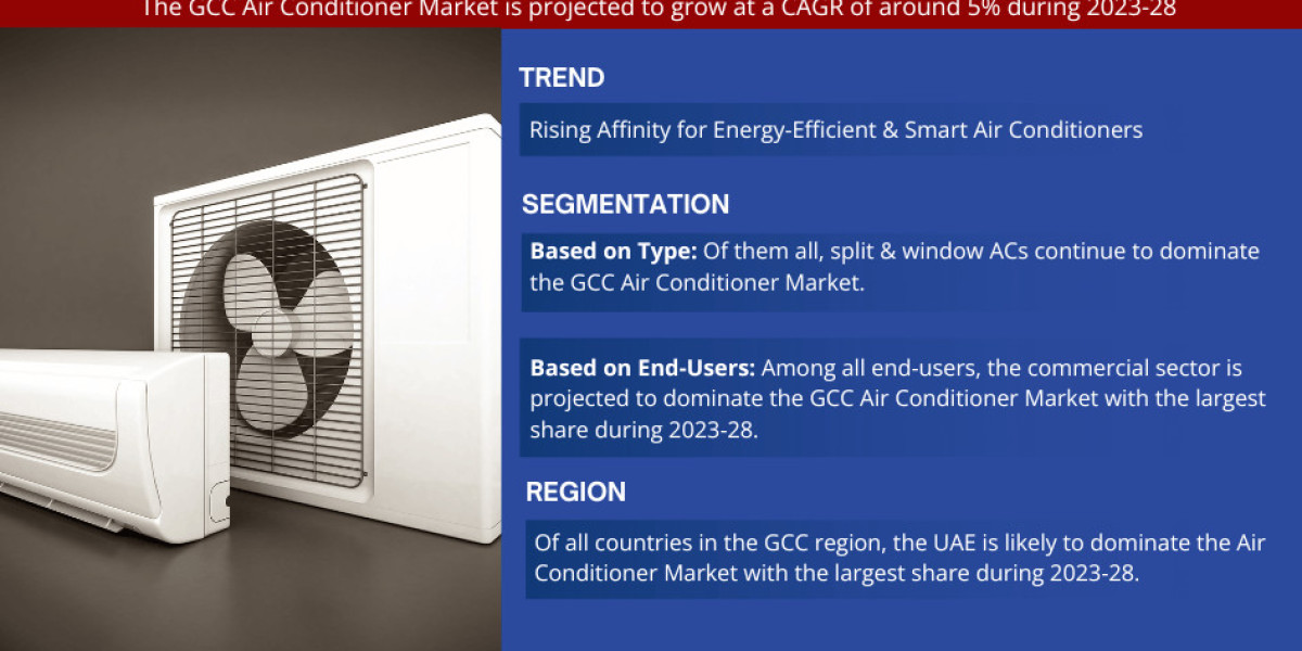 GCC Air Conditioner Market Bifurcations, Drivers, Restraints, And Trends for 2023-2028