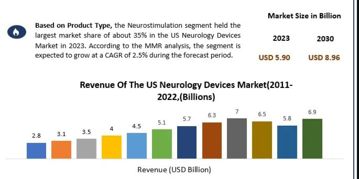 "Expanding Applications in Bone Mineral Testing: Market Growth Opportunities